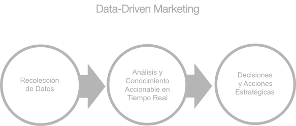 Fabian Urrutia Data-Driven Marketing Big Data